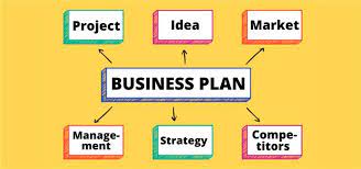 An image showing the different concepts involved in writing a business plan.
