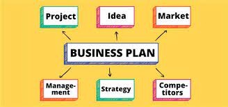 7 Reasons Why You Need a Business Plan - Printspirations by Printivo