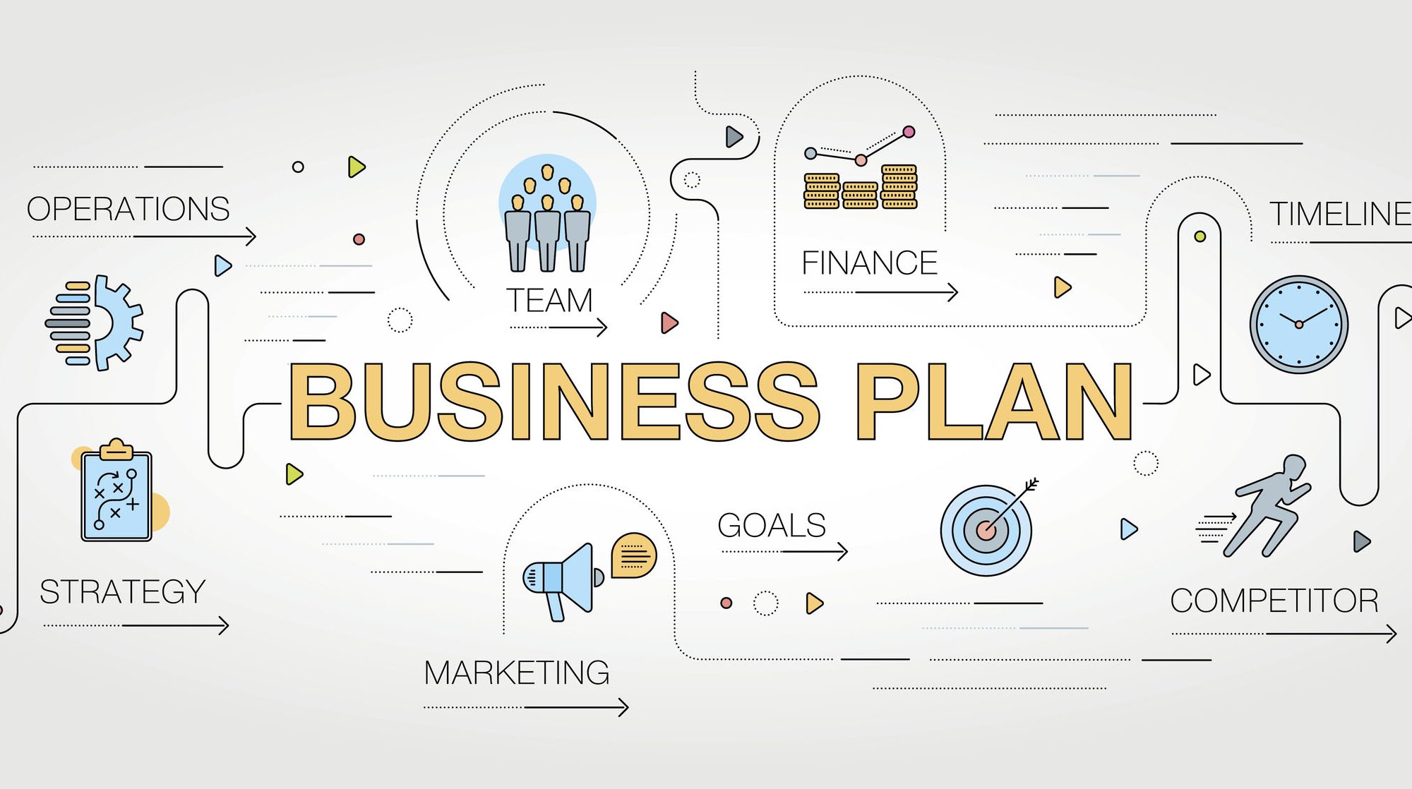 reasons why entrepreneurs need a business plan